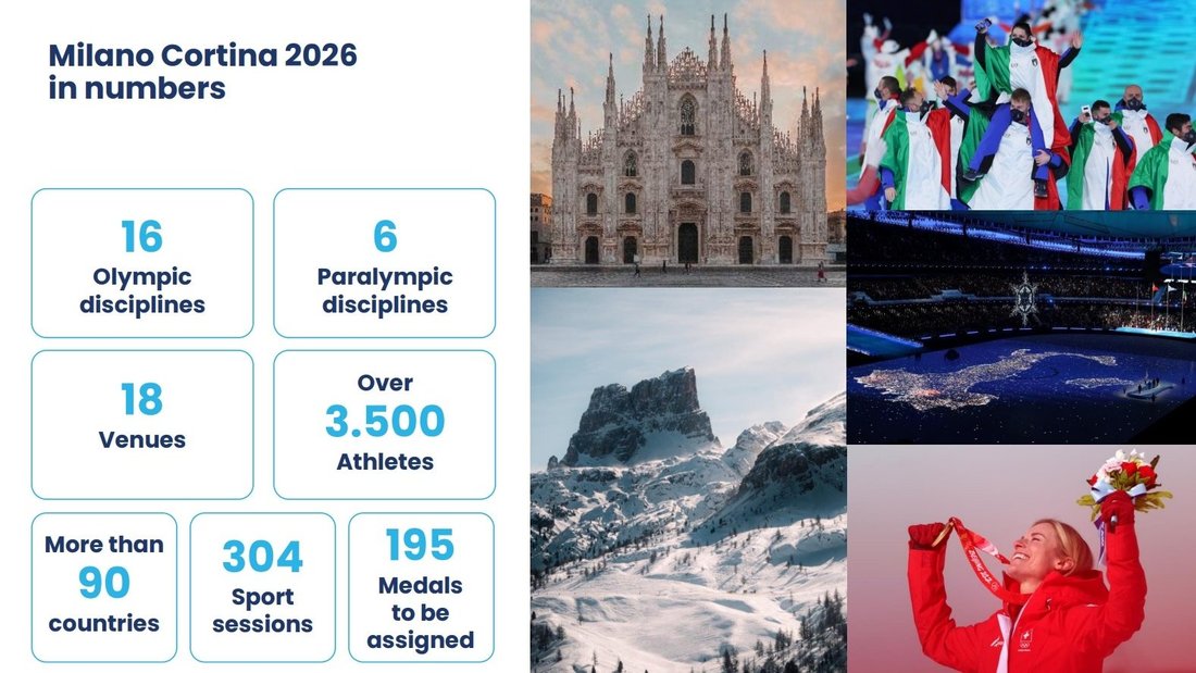 Infografik zu Milano Cortina 2026 mit Zahlen zu Disziplinen, Austragungsorten, Athleten, Ländern, Medaillen sowie Bildern aus Mailand und den Alpen.