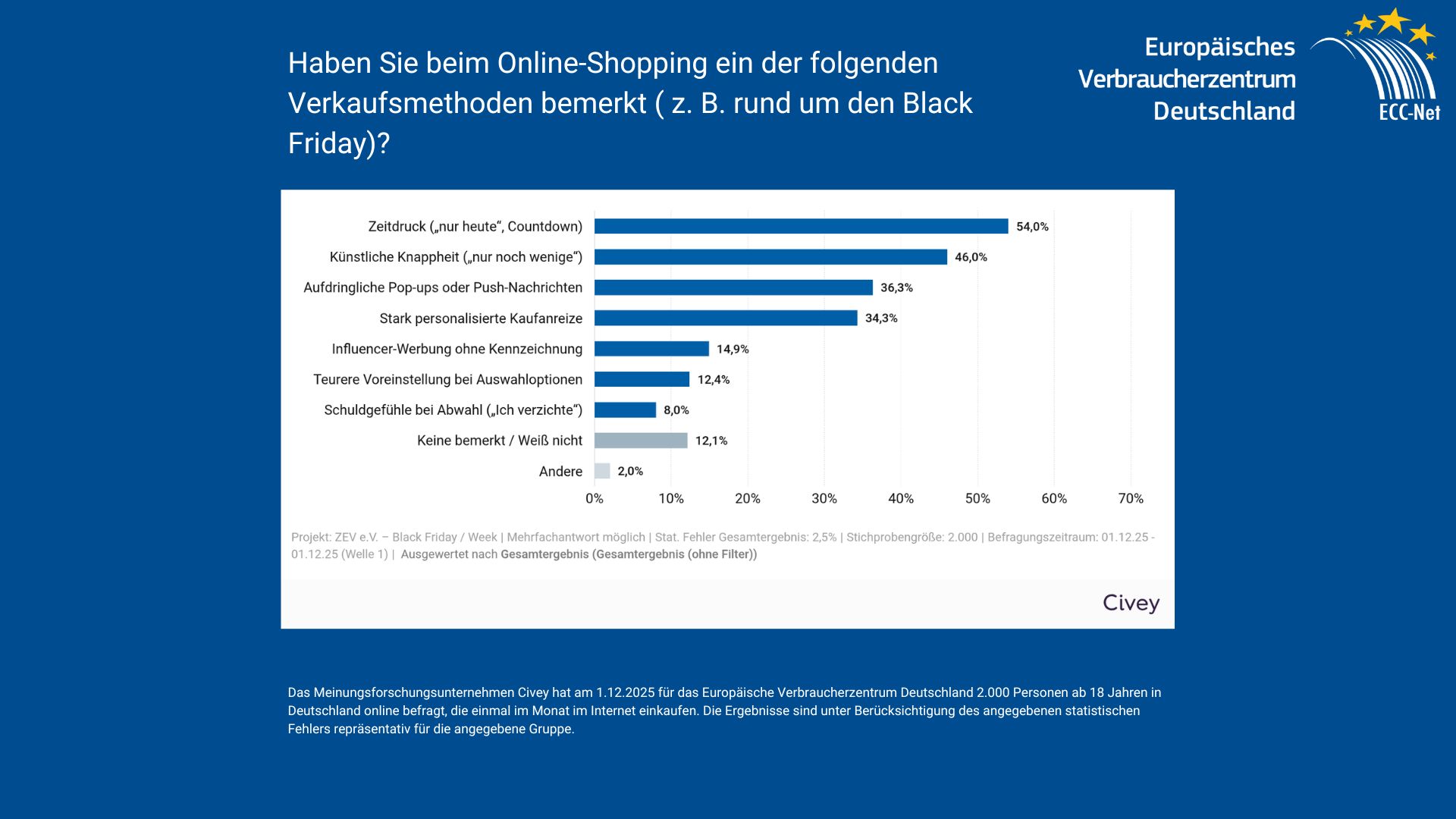 Fragwürdige Verkaufstricks