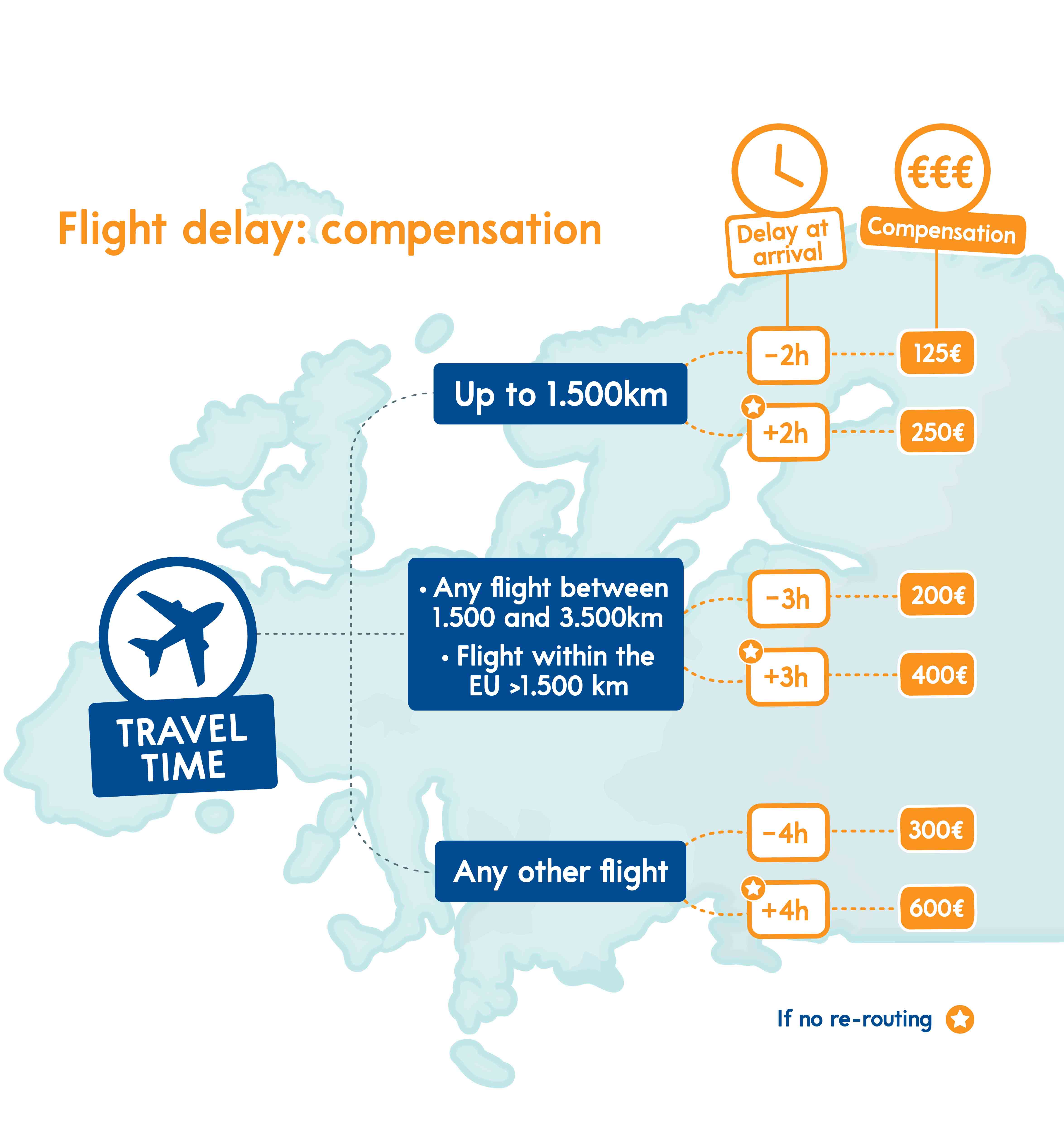 current airline travel delays