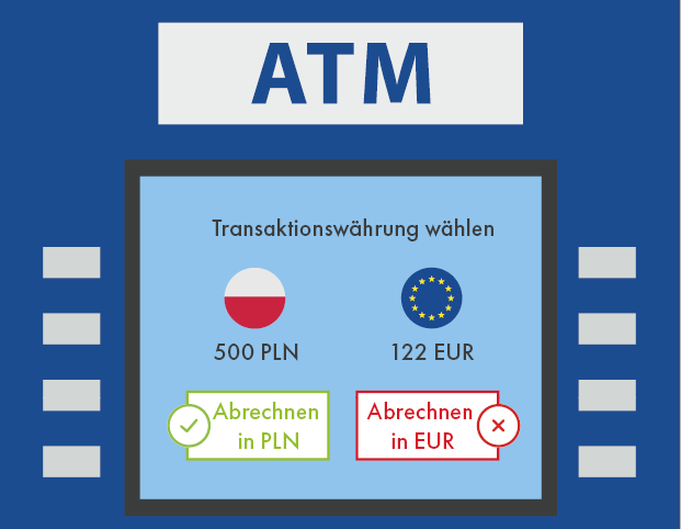 Eine Person hebt Geld an einem Geldautomaten ab. Auf dem Bildschirm sieht man einen Währungsrechner.