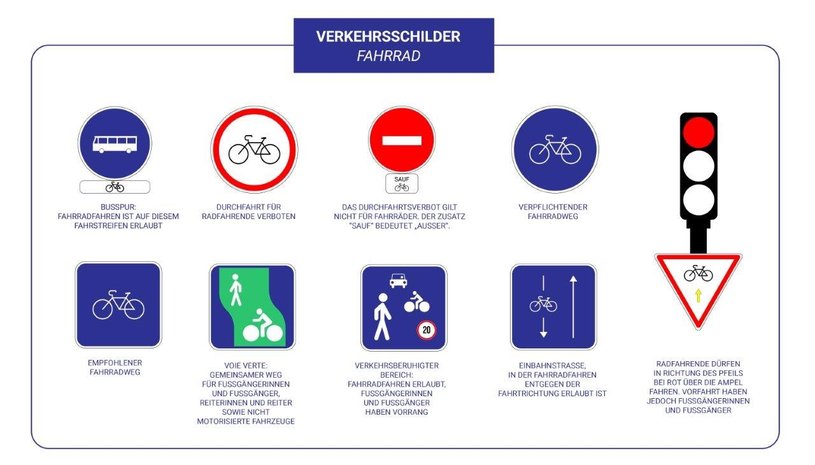 Verkehrsschilder für Fahrradfahrer in Frankreich