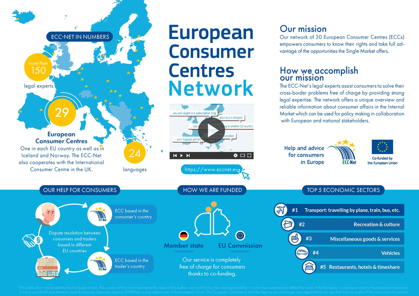 A graphic shows data and statistics about the work of the ECC-Net in 2020.